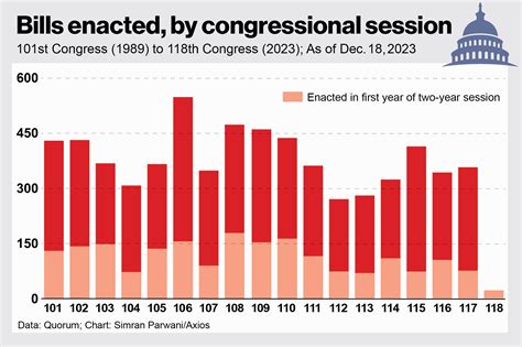 congress rfid tracker for veterans|Did Congress Pass a Bill Allowing the Government to Microchip .